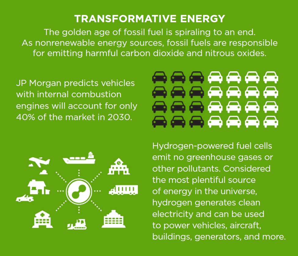 Standard H2 Transformative Energy